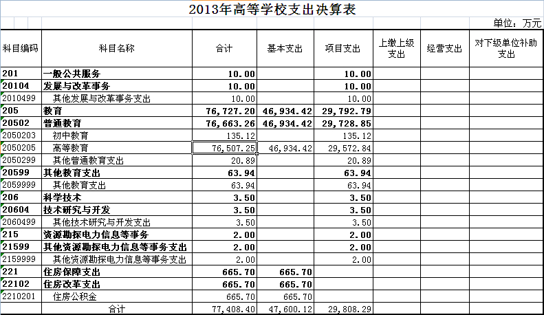 收入支出明细表模板_学校收入支出表
